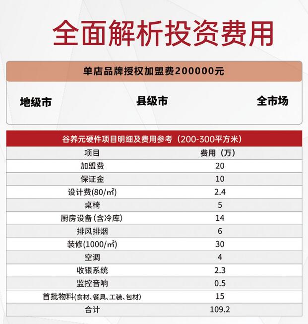 谷养元粥铺加盟费明细