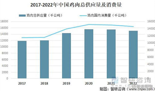 毛和友形成引领健康生活行业态势，打造DTC模式