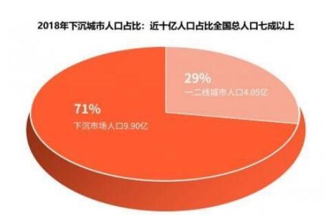探讨毛和友加盟，真的是一门好生意吗？